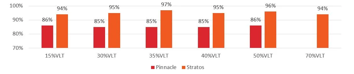 comparison chart